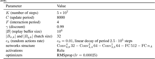 Figure 3 for Leverage the Average: an Analysis of Regularization in RL