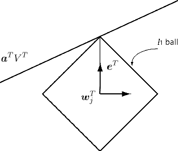Figure 2 for Sparse Online Low-Rank Projection and Outlier Rejection (SOLO) for 3-D Rigid-Body Motion Registration