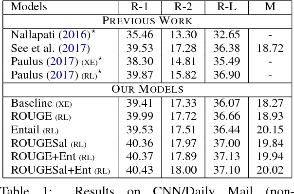 Figure 2 for Multi-Reward Reinforced Summarization with Saliency and Entailment