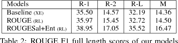 Figure 4 for Multi-Reward Reinforced Summarization with Saliency and Entailment