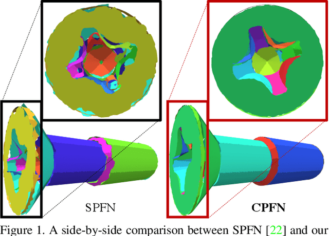 Figure 1 for CPFN: Cascaded Primitive Fitting Networks for High-Resolution Point Clouds