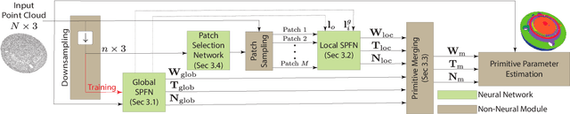 Figure 3 for CPFN: Cascaded Primitive Fitting Networks for High-Resolution Point Clouds