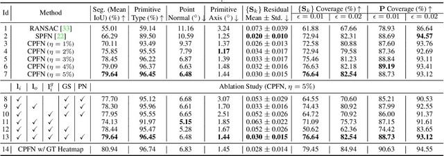 Figure 2 for CPFN: Cascaded Primitive Fitting Networks for High-Resolution Point Clouds