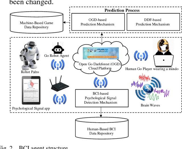 Figure 2 for PFML-based Semantic BCI Agent for Game of Go Learning and Prediction