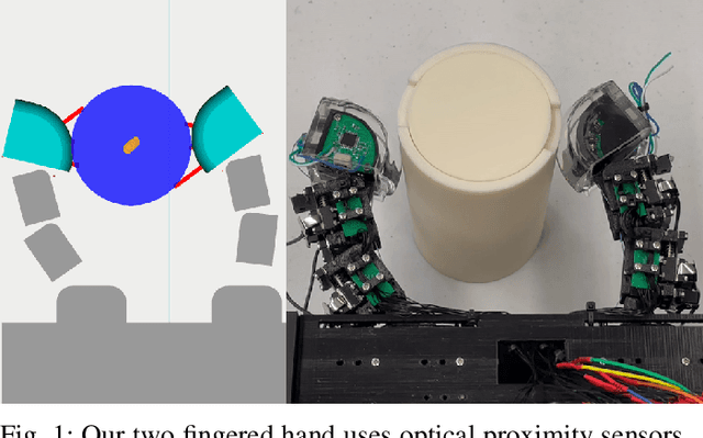 Figure 1 for Optical Proximity Sensing for Pose Estimation During In-Hand Manipulation