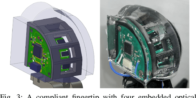 Figure 3 for Optical Proximity Sensing for Pose Estimation During In-Hand Manipulation