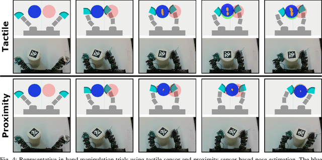 Figure 4 for Optical Proximity Sensing for Pose Estimation During In-Hand Manipulation
