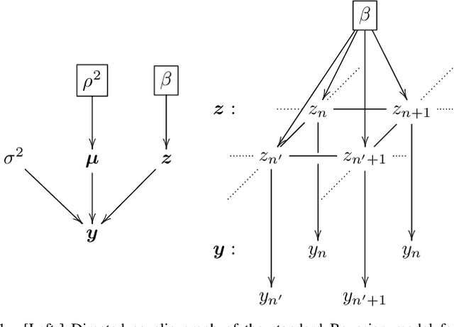Figure 1 for Fast unsupervised Bayesian image segmentation with adaptive spatial regularisation