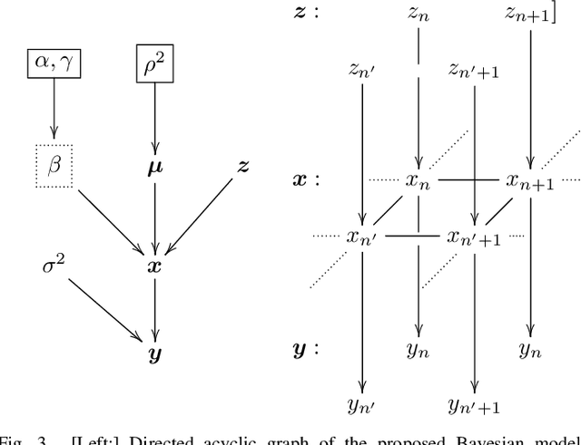 Figure 3 for Fast unsupervised Bayesian image segmentation with adaptive spatial regularisation