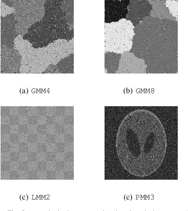 Figure 4 for Fast unsupervised Bayesian image segmentation with adaptive spatial regularisation