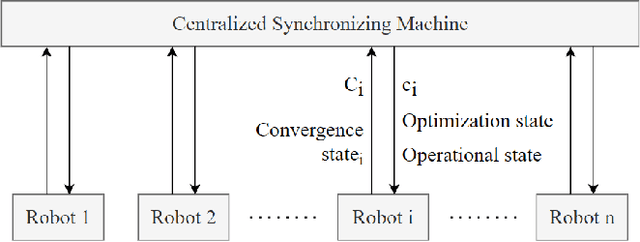 Figure 1 for Coverage Control for a Multi-robot Team with Heterogeneous Capabilities using Block Coordinate Descent  Method
