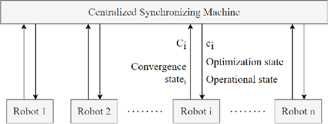 Figure 1 for Coverage Control for a Multi-robot Team with Heterogeneous Capabilities using Block Coordinate Descent (BCD) Method