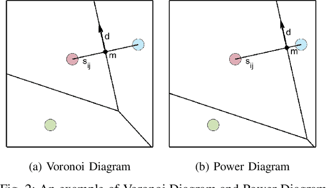 Figure 2 for Coverage Control for a Multi-robot Team with Heterogeneous Capabilities using Block Coordinate Descent (BCD) Method