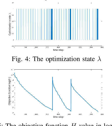 Figure 4 for Coverage Control for a Multi-robot Team with Heterogeneous Capabilities using Block Coordinate Descent  Method