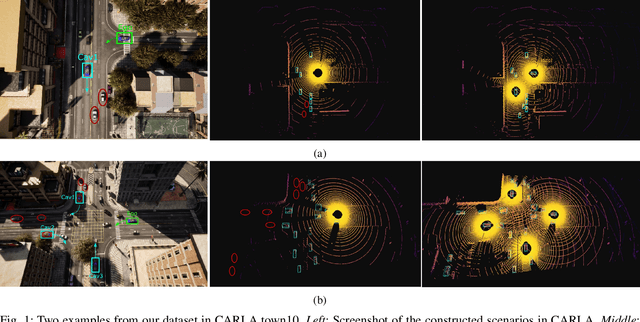 Figure 1 for OPV2V: An Open Benchmark Dataset and Fusion Pipeline for Perception with Vehicle-to-Vehicle Communication