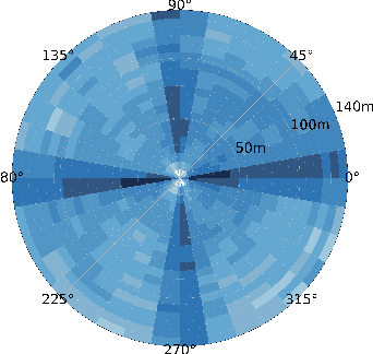 Figure 3 for OPV2V: An Open Benchmark Dataset and Fusion Pipeline for Perception with Vehicle-to-Vehicle Communication