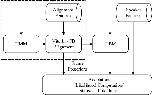 Figure 1 for Comparison of Multiple Features and Modeling Methods for Text-dependent Speaker Verification