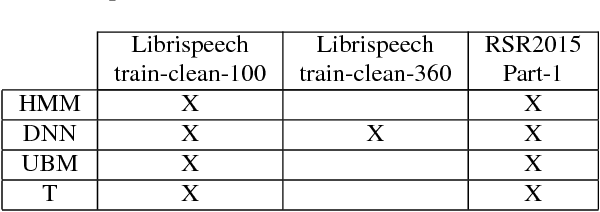 Figure 2 for Comparison of Multiple Features and Modeling Methods for Text-dependent Speaker Verification