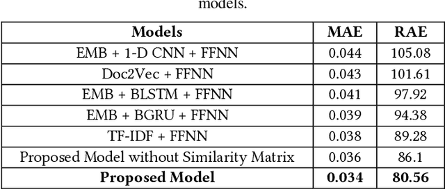 Figure 2 for Learning to Determine the Quality of News Headlines