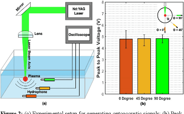 Figure 2 for Underwater Node Localization using Optoacoustic Signals