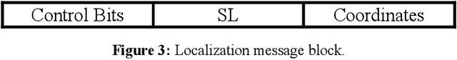 Figure 3 for Underwater Node Localization using Optoacoustic Signals
