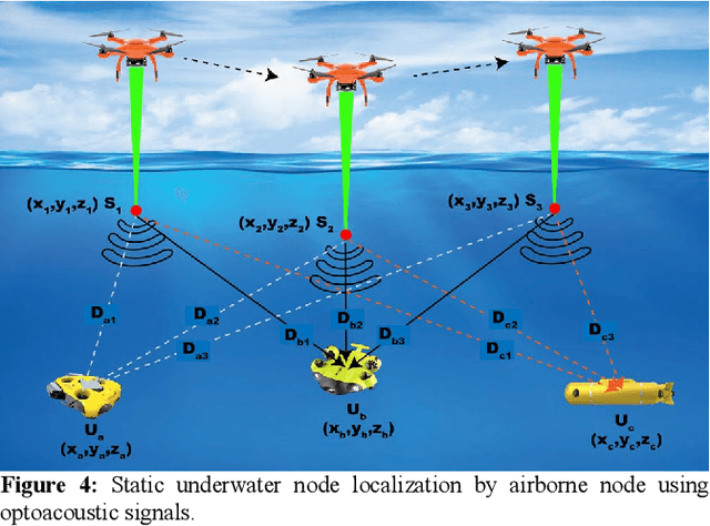 Figure 4 for Underwater Node Localization using Optoacoustic Signals