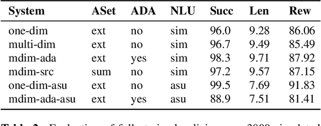 Figure 4 for Dialogue Strategy Adaptation to New Action Sets Using Multi-dimensional Modelling