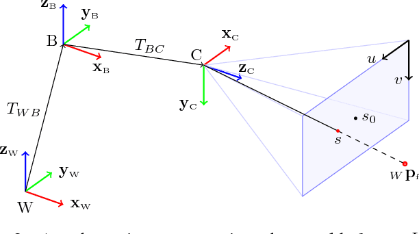 Figure 2 for PAMPC: Perception-Aware Model Predictive Control for Quadrotors