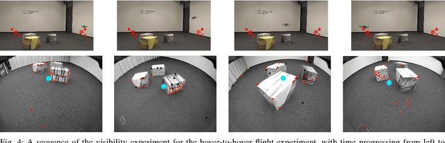 Figure 4 for PAMPC: Perception-Aware Model Predictive Control for Quadrotors