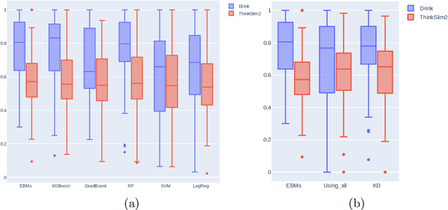 Figure 3 for Using Explainable Boosting Machine to Compare Idiographic and Nomothetic Approaches for Ecological Momentary Assessment Data