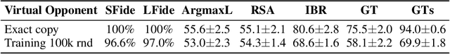 Figure 4 for Incorporating Pragmatic Reasoning Communication into Emergent Language