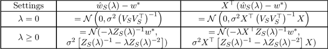 Figure 1 for $λ$-Regularized A-Optimal Design and its Approximation by $λ$-Regularized Proportional Volume Sampling