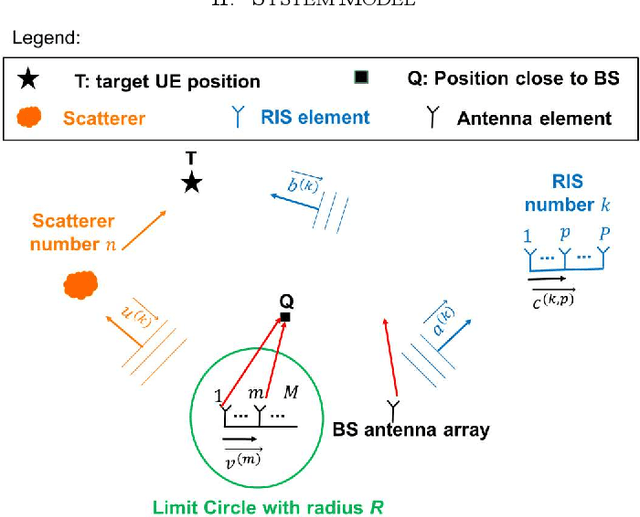 Figure 3 for A Novel RIS-Aided EMF Exposure Aware Approach using an Angularly Equalized Virtual Propagation Channel