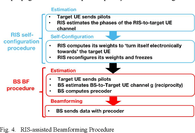 Figure 4 for A Novel RIS-Aided EMF Exposure Aware Approach using an Angularly Equalized Virtual Propagation Channel