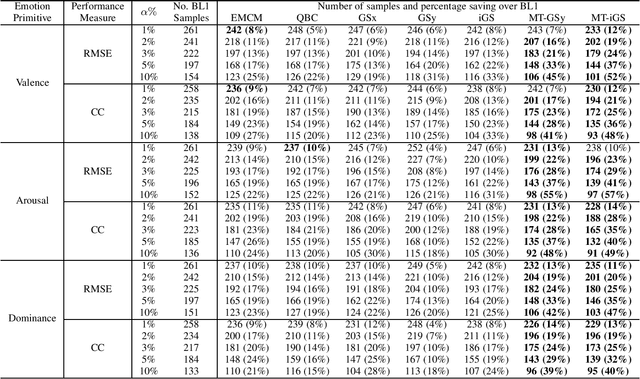Figure 4 for Affect Estimation in 3D Space Using Multi-Task Active Learning for Regression
