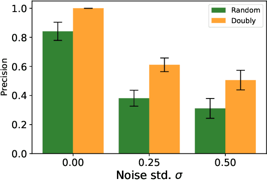 Figure 4 for Least Square Calibration for Peer Review