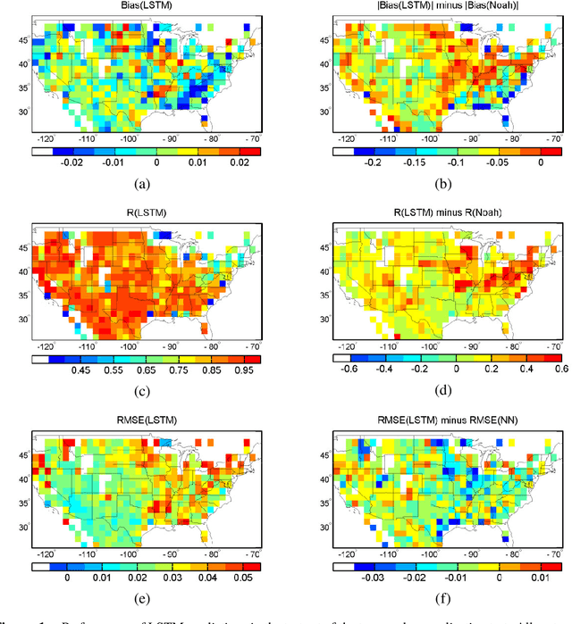 Figure 1 for Prolongation of SMAP to Spatio-temporally Seamless Coverage of Continental US Using a Deep Learning Neural Network