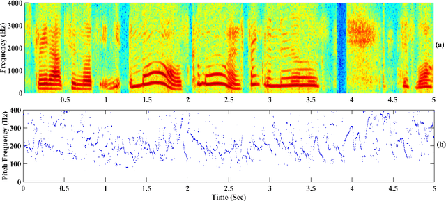 Figure 3 for Optimization of data-driven filterbank for automatic speaker verification