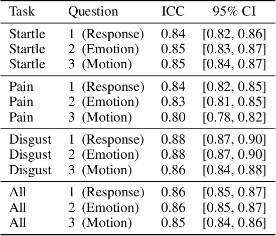 Figure 2 for Context-Dependent Models for Predicting and Characterizing Facial Expressiveness