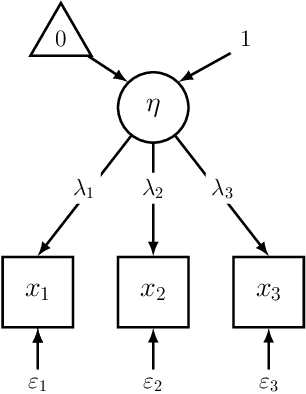 Figure 3 for Context-Dependent Models for Predicting and Characterizing Facial Expressiveness