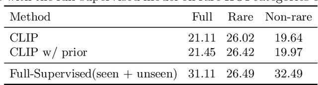 Figure 4 for End-to-End Zero-Shot HOI Detection via Vision and Language Knowledge Distillation