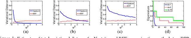 Figure 1 for Approximate Inference in Continuous Determinantal Point Processes