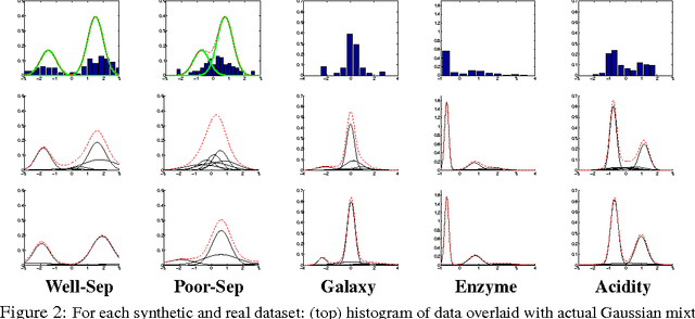 Figure 3 for Approximate Inference in Continuous Determinantal Point Processes