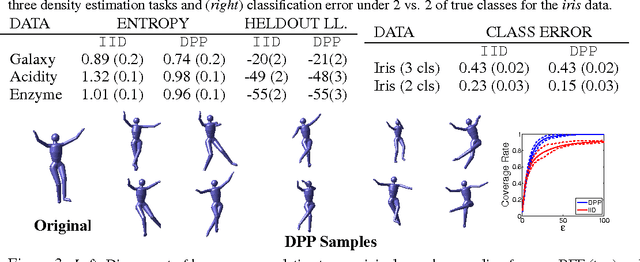 Figure 4 for Approximate Inference in Continuous Determinantal Point Processes