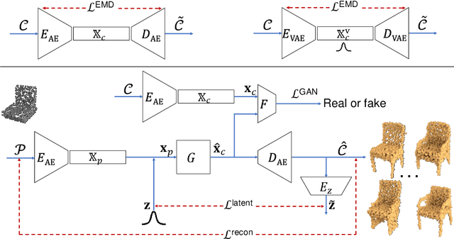 Figure 3 for Multimodal Shape Completion via Conditional Generative Adversarial Networks