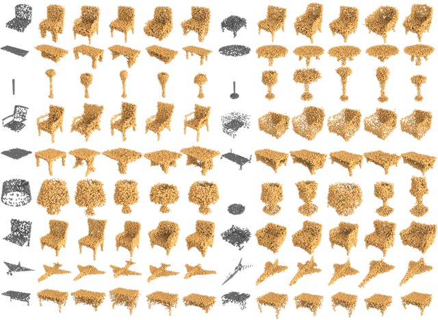 Figure 4 for Multimodal Shape Completion via Conditional Generative Adversarial Networks