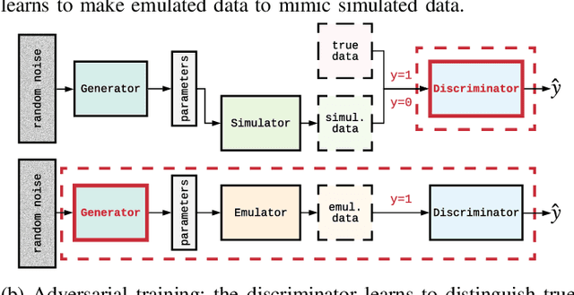 Figure 3 for Image-based model parameter optimisation using Model-Assisted Generative Adversarial Networks