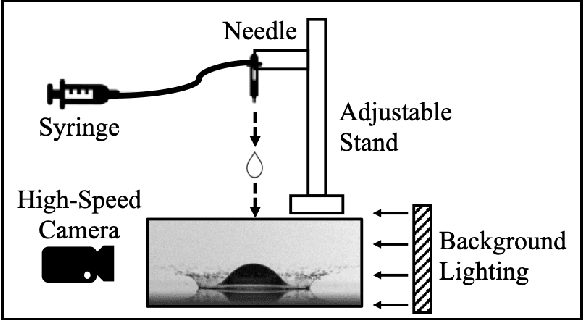 Figure 1 for Features of a Splashing Drop on a Solid Surface and the Temporal Evolution extracted through Image-Sequence Classification using an Interpretable Feedforward Neural Network