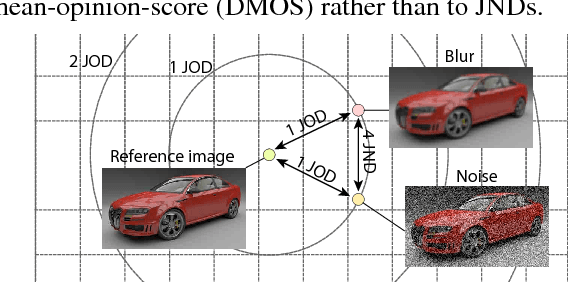 Figure 4 for Towards a quality metric for dense light fields