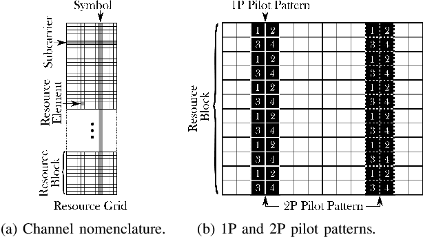 Figure 1 for Machine Learning-enhanced Receive Processing for MU-MIMO OFDM Systems